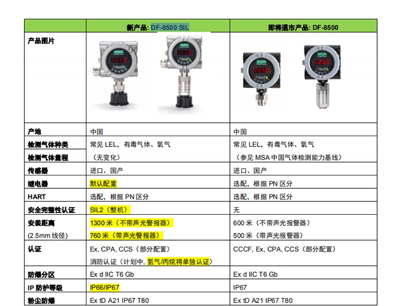 梅思安10202749DF-8500SIL氯乙烯氣體探測(cè)器圖片1