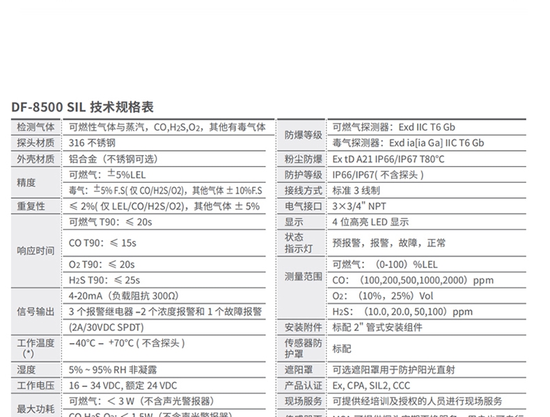 梅思安10202749DF-8500SIL氯乙烯氣體探測(cè)器圖片2