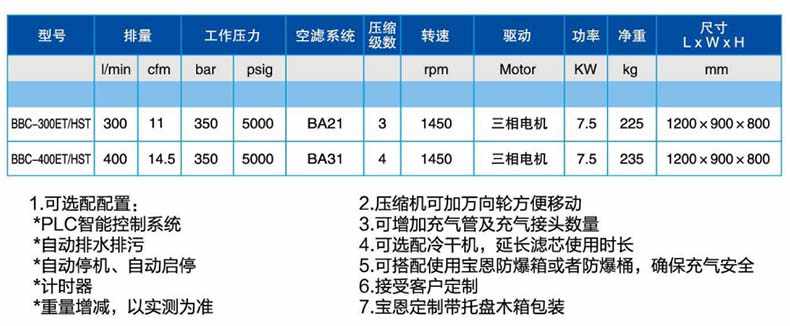 寶恩BBC-300ET/HST呼吸空氣填充泵-臥式可移動箱式款1.jpg