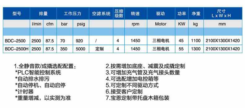 寶恩BDC-2500中、高壓氣體壓縮機-直聯款1.jpg