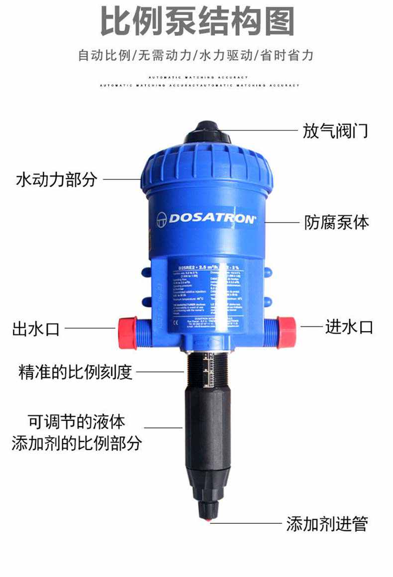 法國(guó)多壽D25RE2加藥器10.jpg