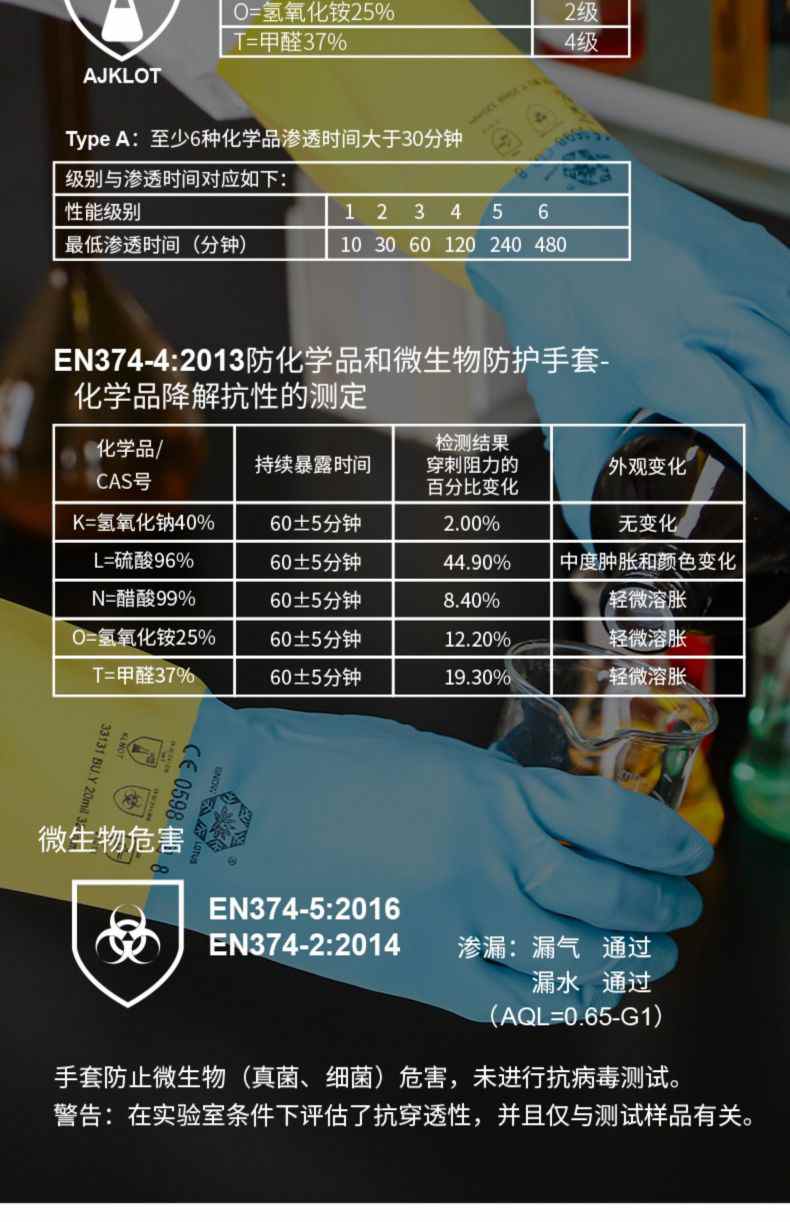 雪蓮33131BU.Y氯丁雙色防護手套3.jpg