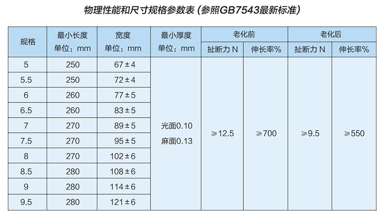 雪蓮LSG-PF無粉無菌橡膠醫用手套1.jpg