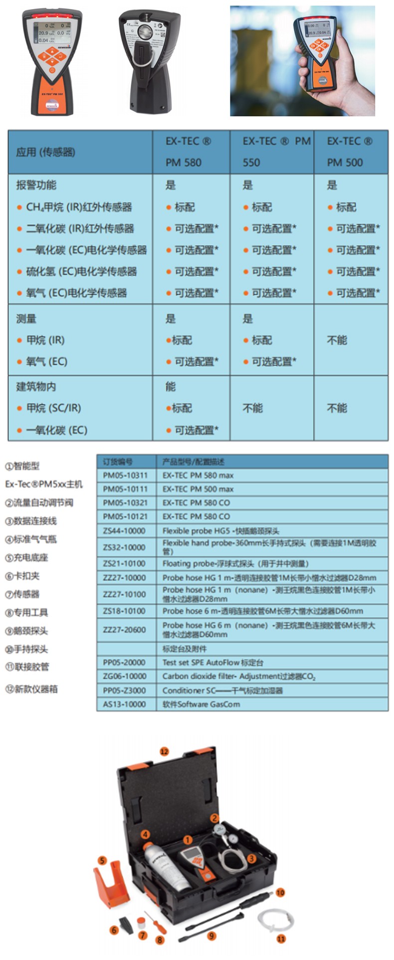 SEWERIN豎威EX-TEC PM580第五代智能燃氣/毒氣檢測儀