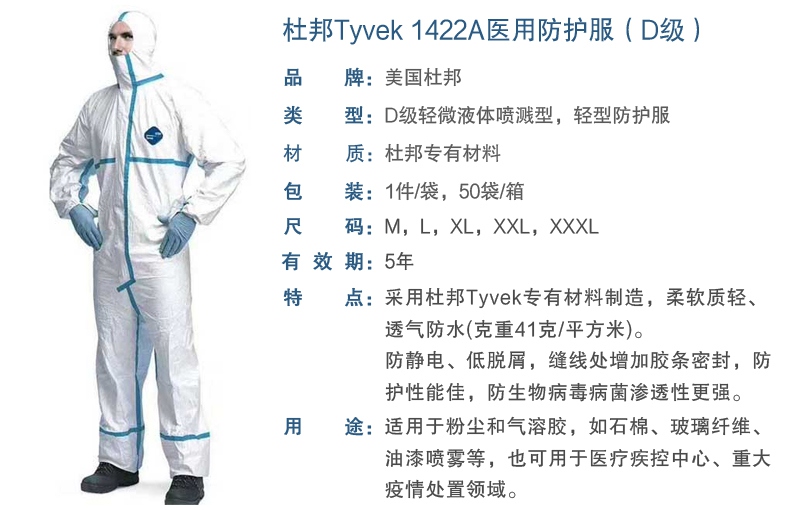 杜邦1422a醫(yī)用防護服性能特點介紹