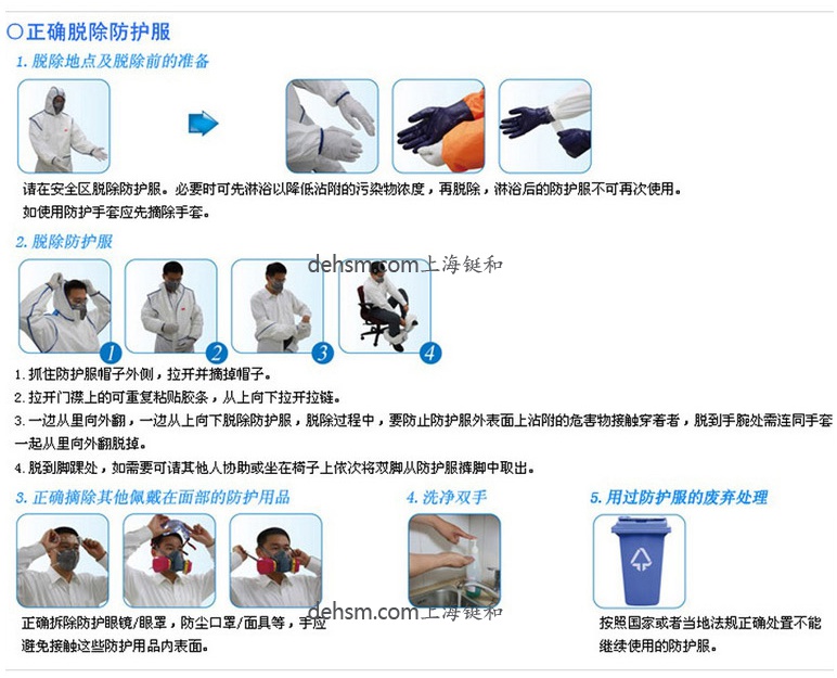 正確脫下杜邦Tyvek1422A醫(yī)用防護服步驟
